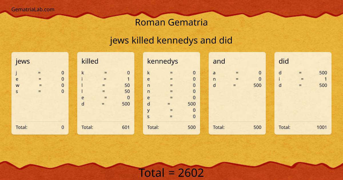 jews killed kennedys and did in roman Gematria
